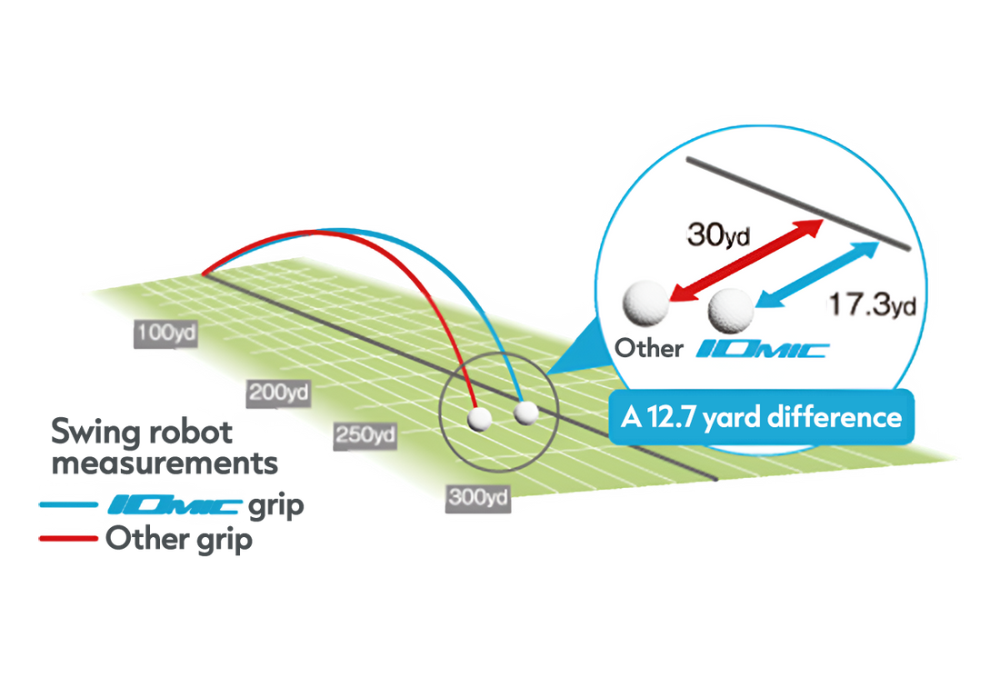 Swing Robot Measurements - IOmic Golf Grip & Other Golf Grip